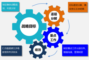 Gungho重點工作管理系統（可按需定制、快速實施）